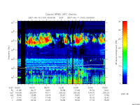 rpws low rate full