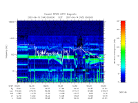 rpws low rate full