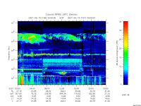 rpws low rate full