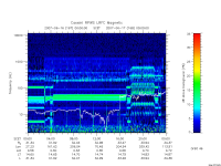 rpws low rate full