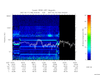 rpws low rate full