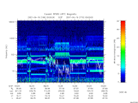 rpws low rate full