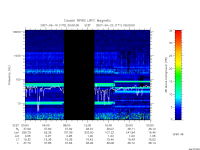 rpws low rate full