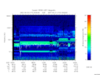rpws low rate full