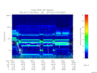 rpws low rate full