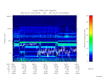 rpws low rate full