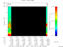 T2007165_22_10KHZ_WBB thumbnail Spectrogram