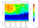 T2007173_19_75KHZ_WBB thumbnail Spectrogram