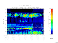 rpws low rate full