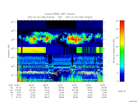 rpws low rate full