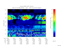 rpws low rate full