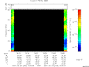 T2007180_19_75KHZ_WBB thumbnail Spectrogram