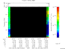 T2007180_20_75KHZ_WBB thumbnail Spectrogram