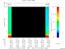 T2007193_12_10KHZ_WBB thumbnail Spectrogram