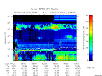rpws key parameter data