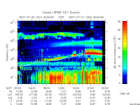 rpws key parameter data