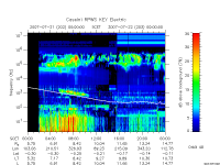rpws key parameter data