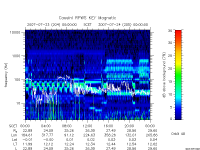 rpws key parameter data