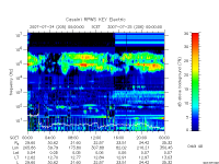 rpws key parameter data