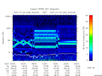 rpws key parameter data