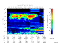 rpws key parameter data