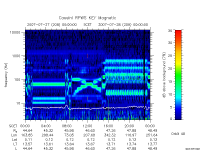rpws key parameter data