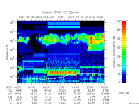 rpws key parameter data