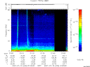 T2007200_01_75KHZ_WBB thumbnail Spectrogram