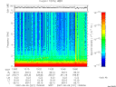 T2007221_13_10KHZ_WBB thumbnail Spectrogram