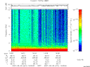 T2007221_14_10KHZ_WBB thumbnail Spectrogram