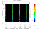 T2007243_05_75KHZ_WBB thumbnail Spectrogram