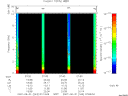 T2007243_07_10KHZ_WBB thumbnail Spectrogram