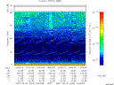 T2007243_14_75KHZ_WBB thumbnail Spectrogram