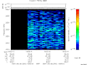 T2007251_14_2025KHZ_WBB thumbnail Spectrogram
