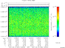 T2007262_14_10025KHZ_WBB thumbnail Spectrogram