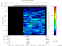 T2007262_14_2025KHZ_WBB thumbnail Spectrogram