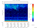 T2007262_21_75KHZ_WBB thumbnail Spectrogram
