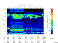 rpws key parameter data