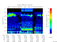 rpws key parameter data
