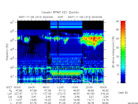 rpws key parameter data