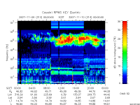 rpws key parameter data