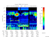 rpws key parameter data
