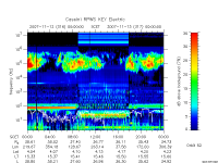 rpws key parameter data