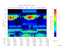 rpws key parameter data
