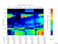 rpws key parameter data