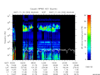 rpws key parameter data