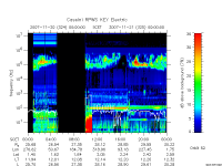 rpws key parameter data