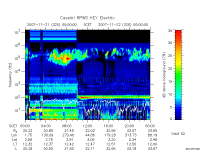 rpws key parameter data