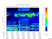 rpws key parameter data