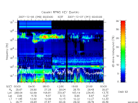rpws key parameter data